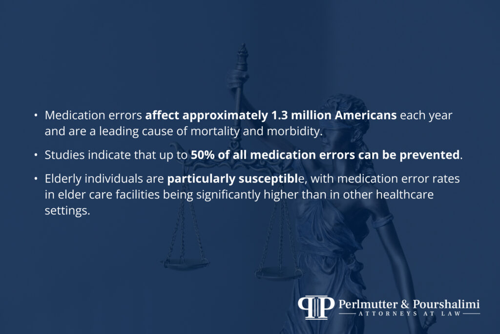 medication error stats